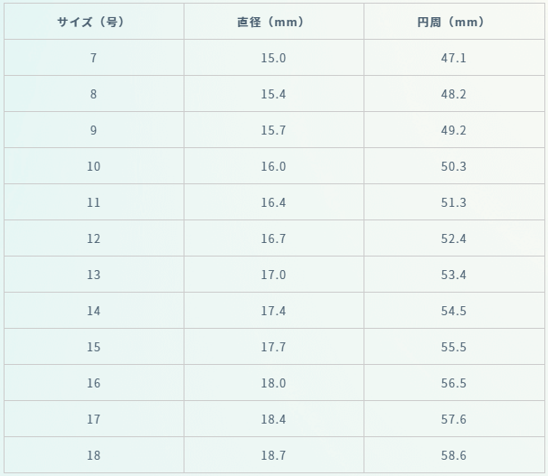 Correspondence table